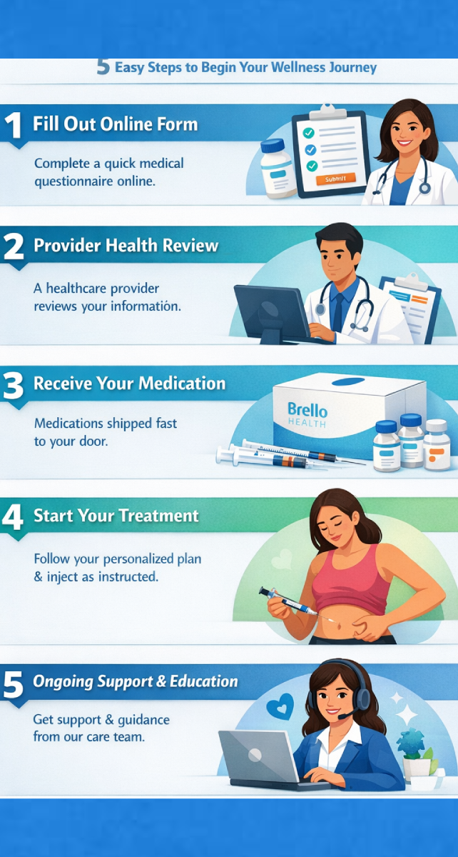 how to get started Brello health